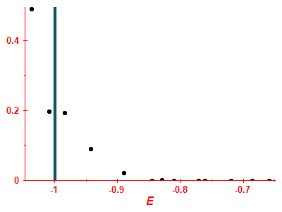 Strength function